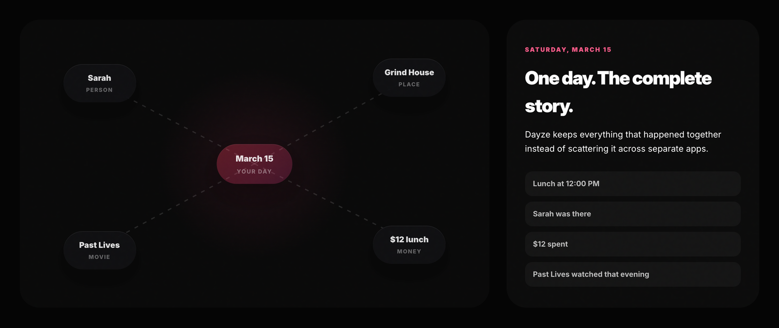 Dayze life graph: people, plans and money on one timeline